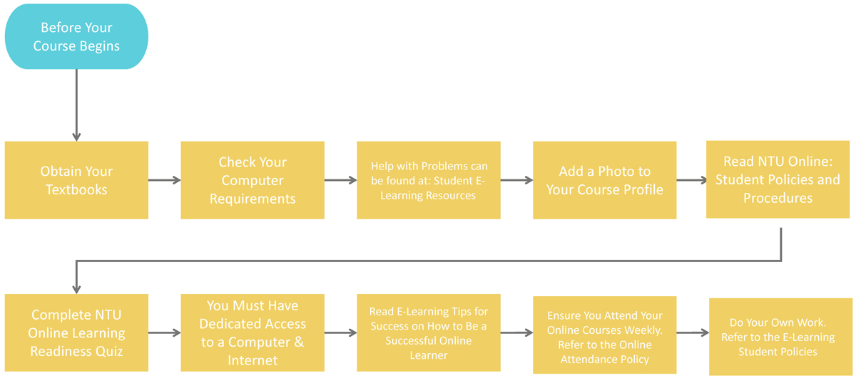 beforeYouBeginYourCourseBanner