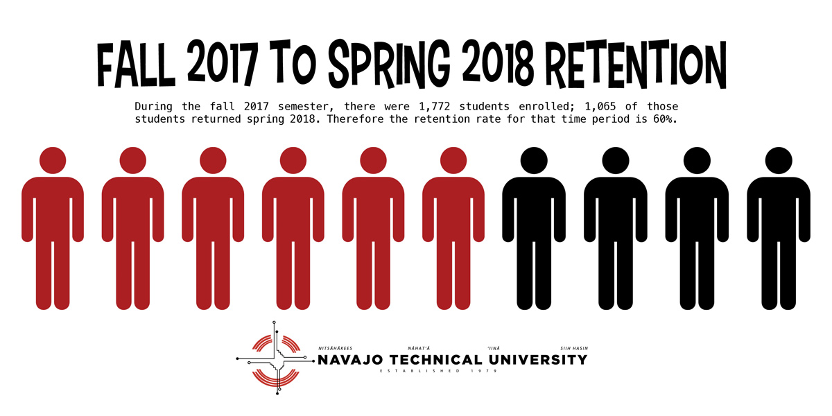 NTU Data Retention