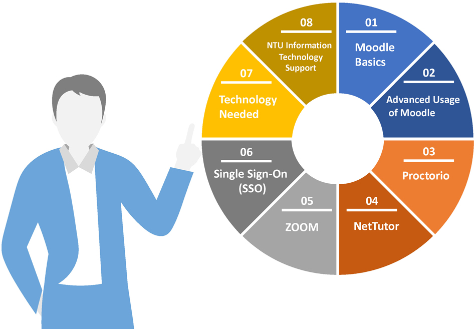 onlineContinuityPlanning6 950